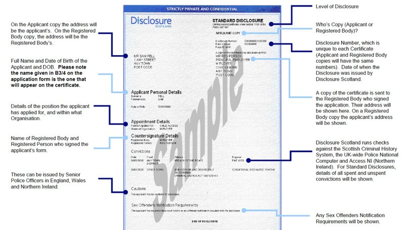 22.1 Disclosure Pdf