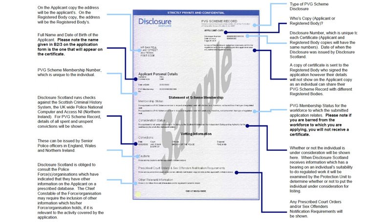 DEMYSTIFYING THE DISCLOSURE PROCESS – Article No.1 –           The PVG Certificate